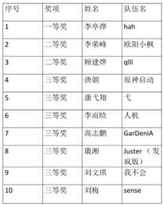 Hex ��-2025JUSTCTF �W(w��ng)�j(lu��)��ȫ����ِ�A�M�Y(ji��)��