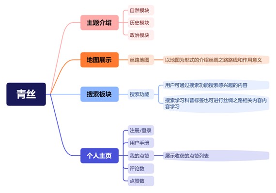 �c���Gɫ���ݣ���P�z·����