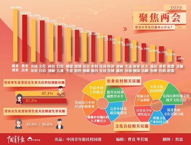 ���˳����L��W���Pע2022ȫ���ɕ����ɕ�����00��˼�����n��